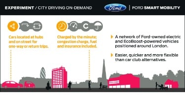 Mobility Experiment: City Driving On-Demand, London Infog...